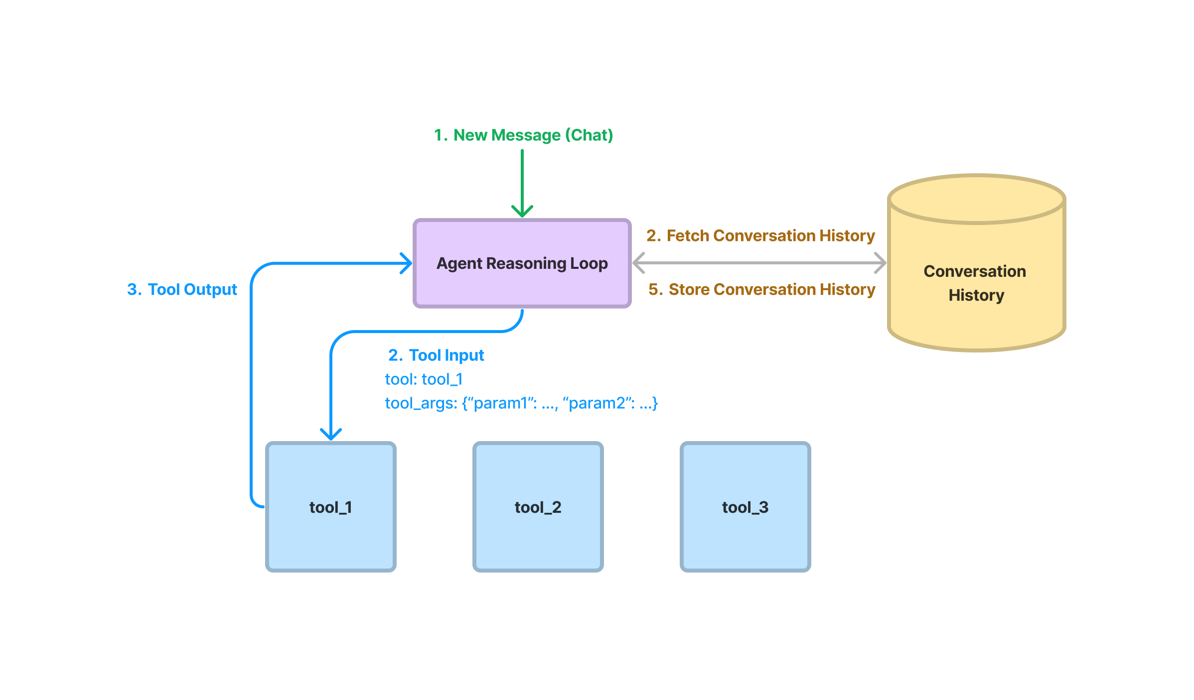 AI Reasoning Tools
