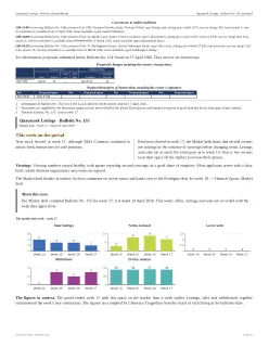 Market report, page 20