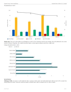 Market report, page 27