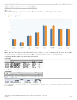 Market report, page 31