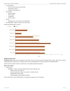 Market report, page 33