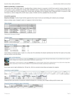Market report, page 34