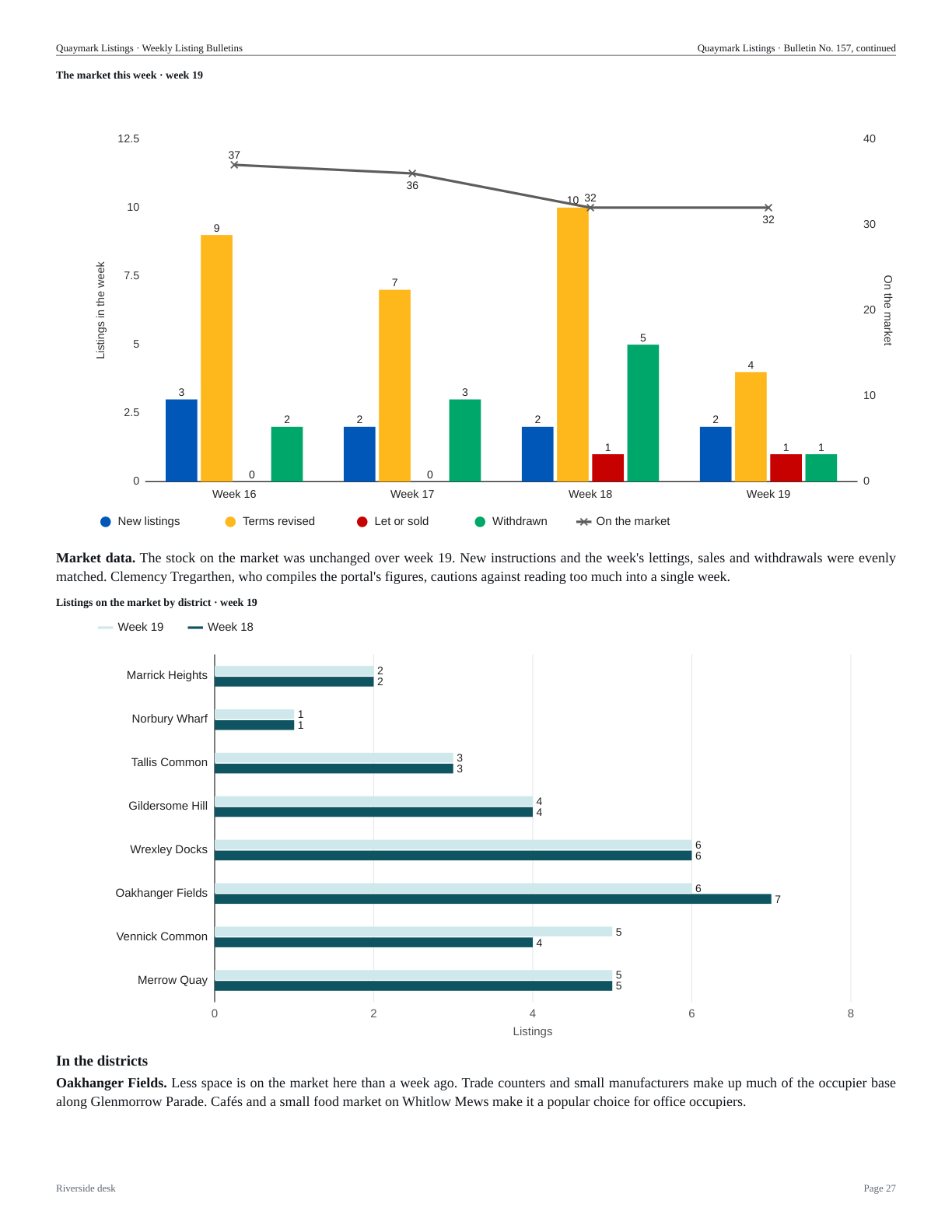 Clean market report layout