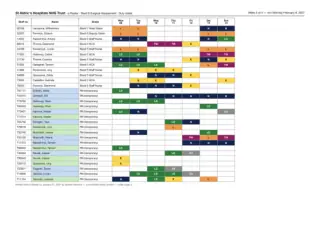 Staff roster, page 4