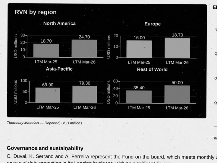 Four small bar charts on a black panel dropped into a mono report page.