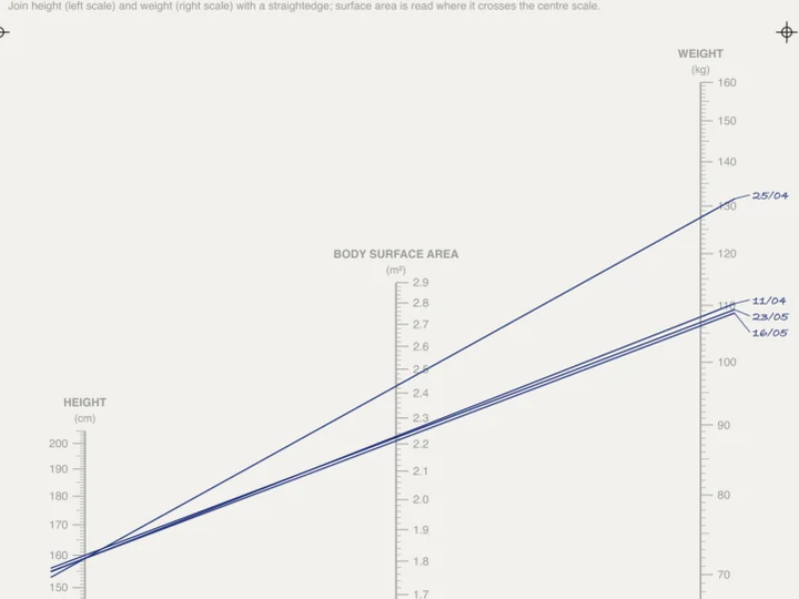 Three scales and several pen lines converging at one height reading.
